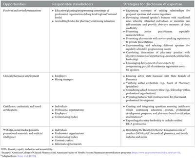 The social media “expert” phenomenon: need for increased pharmacy practice transparency